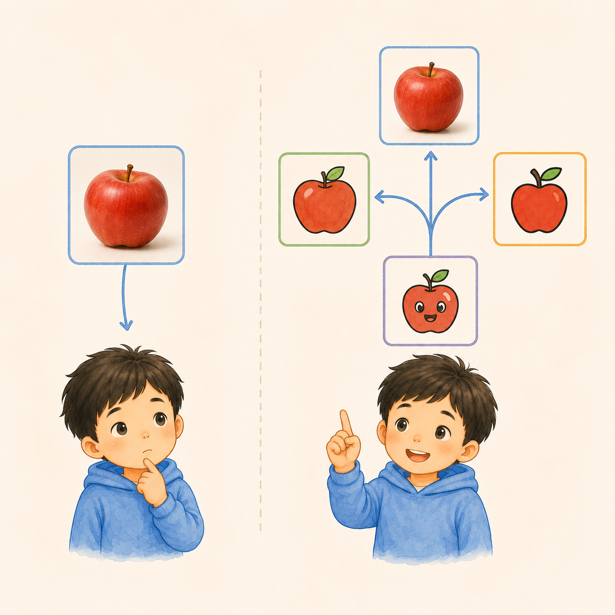 Comparación entre aprendizaje bajo entrenamiento (LUT) y generalización (INT) usando el ejemplo de una manzana